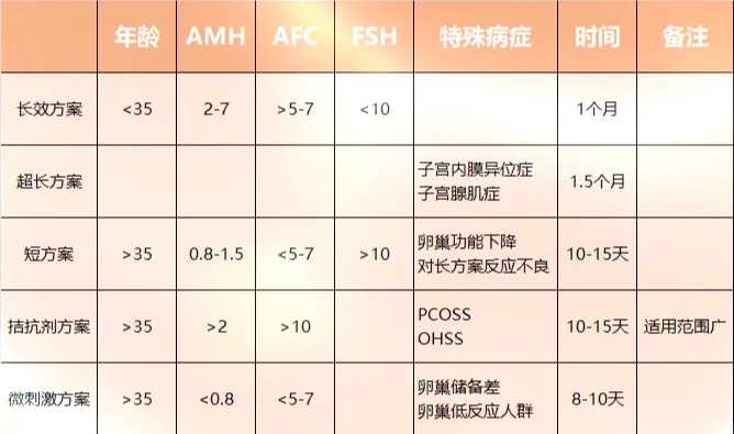 月经紊乱导致卵巢早衰？这些医院提供借卵绿色通道